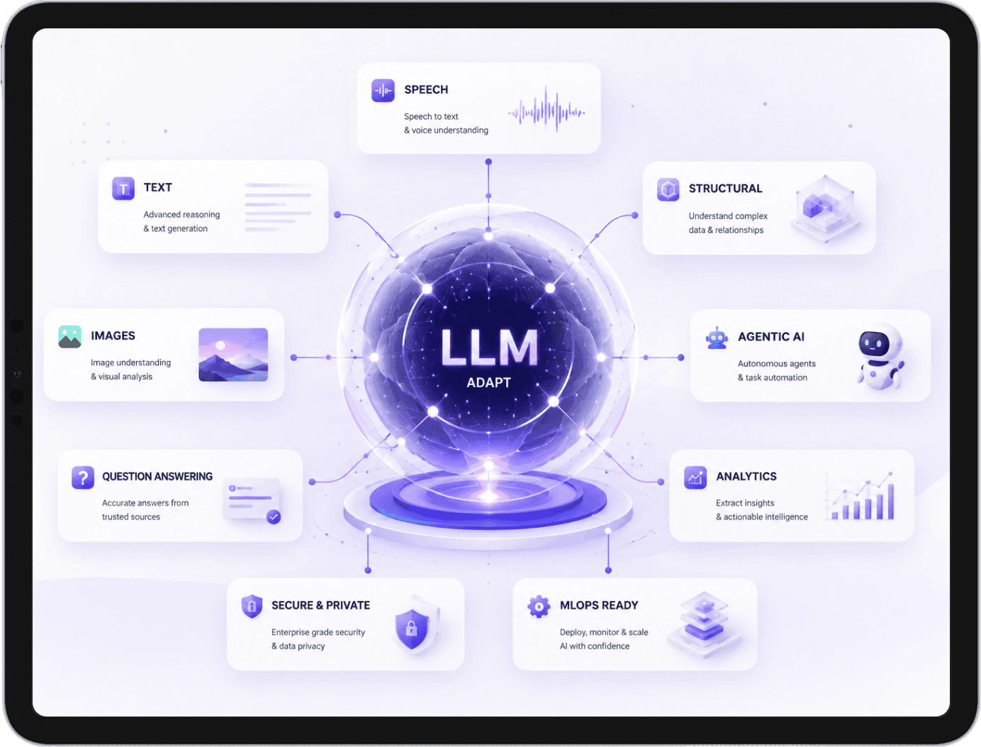 AI and machine learning model training dashboards